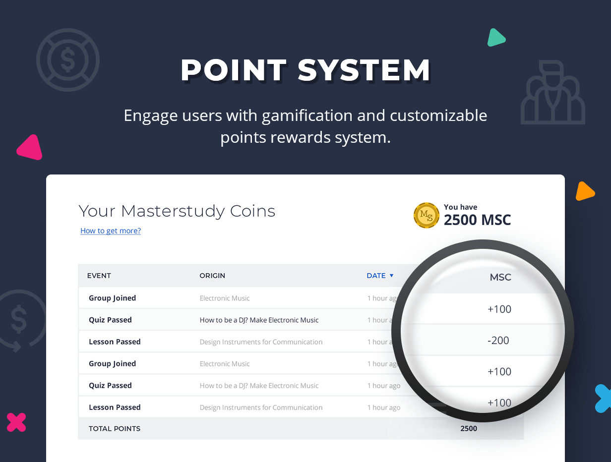 point system point system